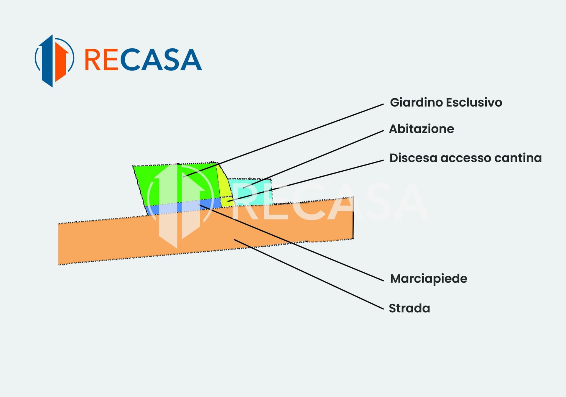Semindipendente con giardino Ospedaletto di Alpinolo - Foto 2